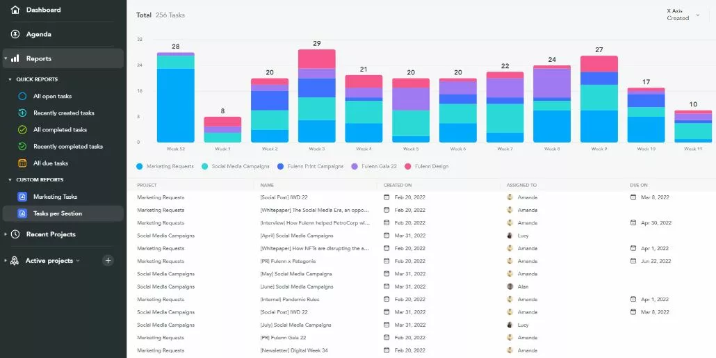 Meistertask と Microsoft Planner: 最適なツールを選択する